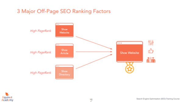 3 Major Off page seo ranking factors