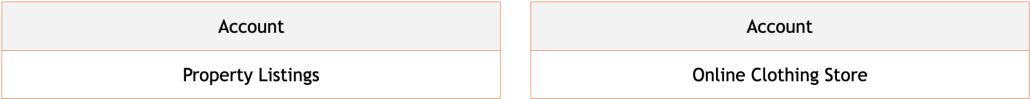 Account level of Google Ads Manager