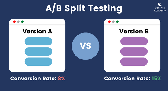 A/B split testing