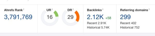 Ahrefs link building report