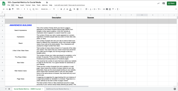 essential metrics for social media campaign