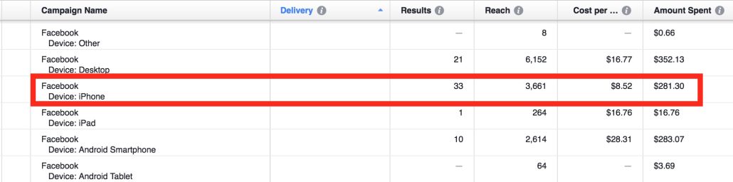 Facebook ad reporting break down by device type