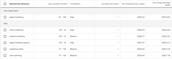 Google Keyword Planner
