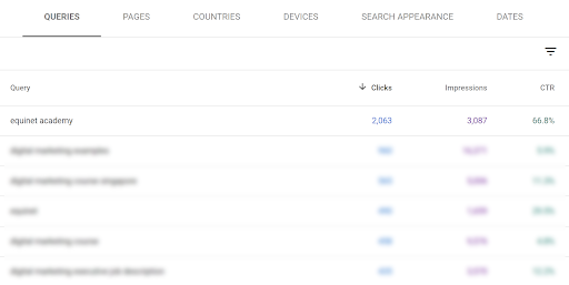 google-search-console-ctr