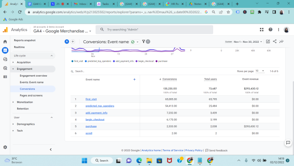 Conversions report on Google Analytics 4 (GA4)