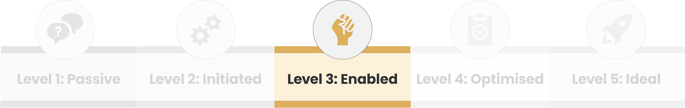 Enabled