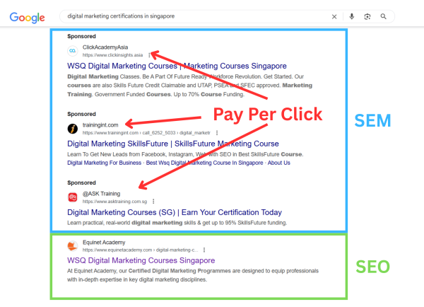 Pay Per Click