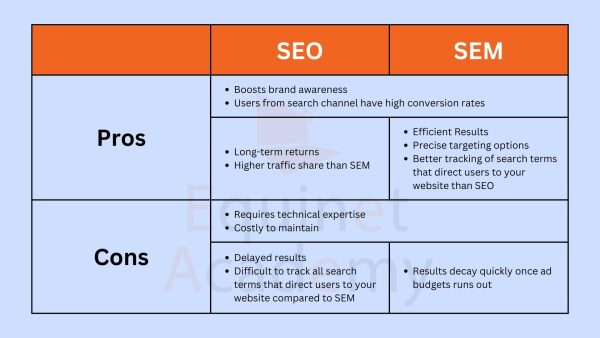 SEO vs SEM