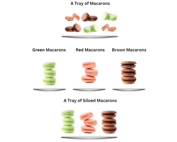 Tray of Macarons