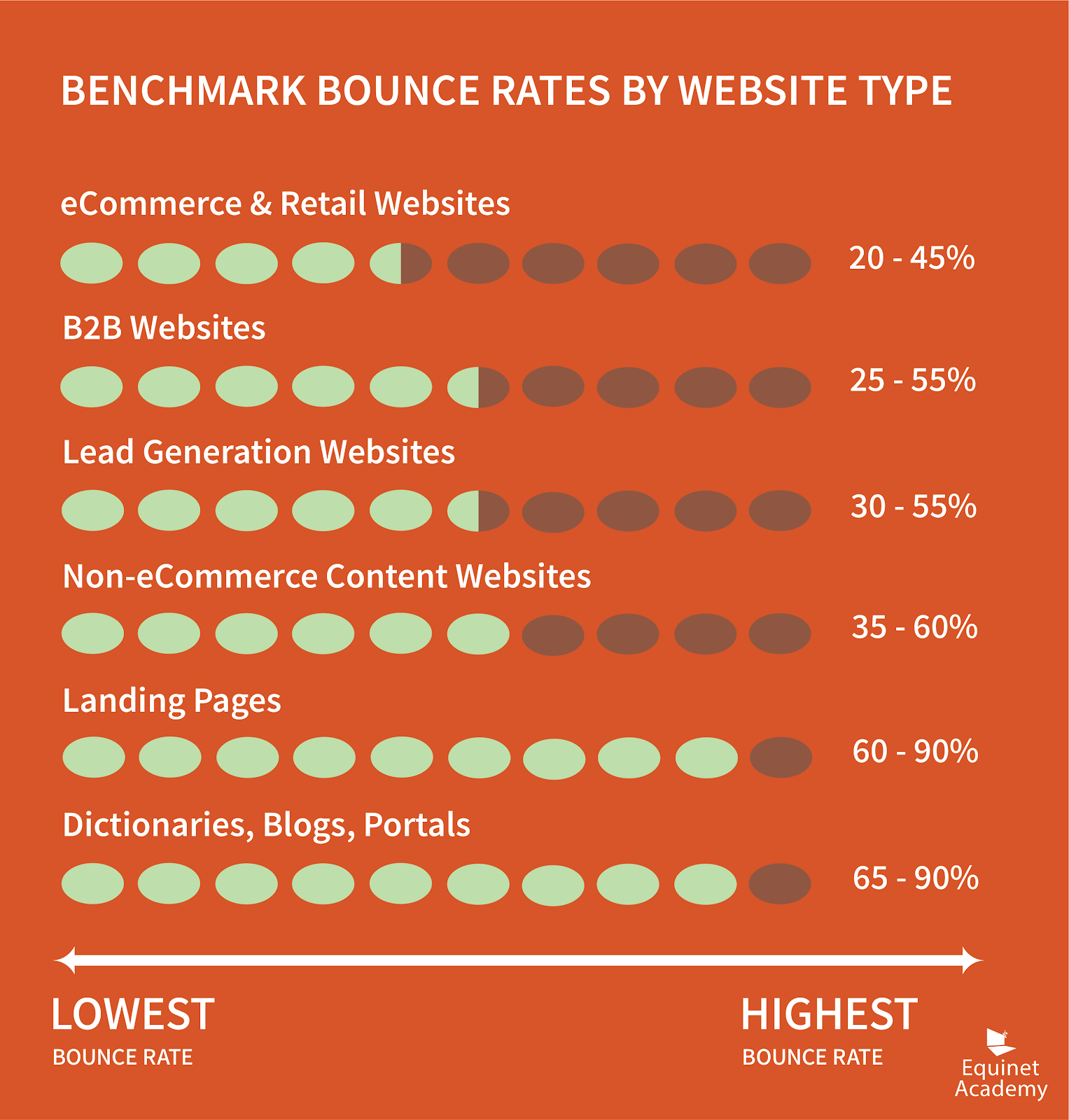 bounce-rate-data-from-customedialab