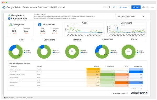 google-ads_vs_facebook-ads-dashboard-1536x976.png
