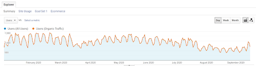 line-chart-in-google-analytics