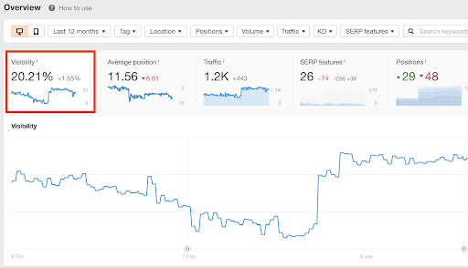 ahrefs-dashboard-search-visibility
