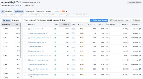 semrush
