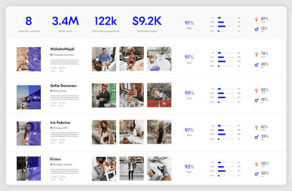 upfluence